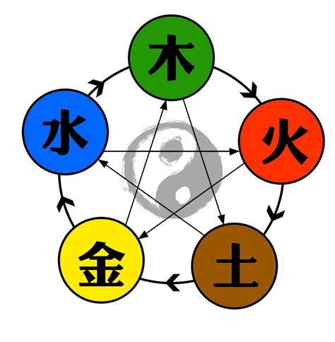 五行 喜忌查詢|生辰八字查詢，生辰八字五行查詢，五行屬性查詢